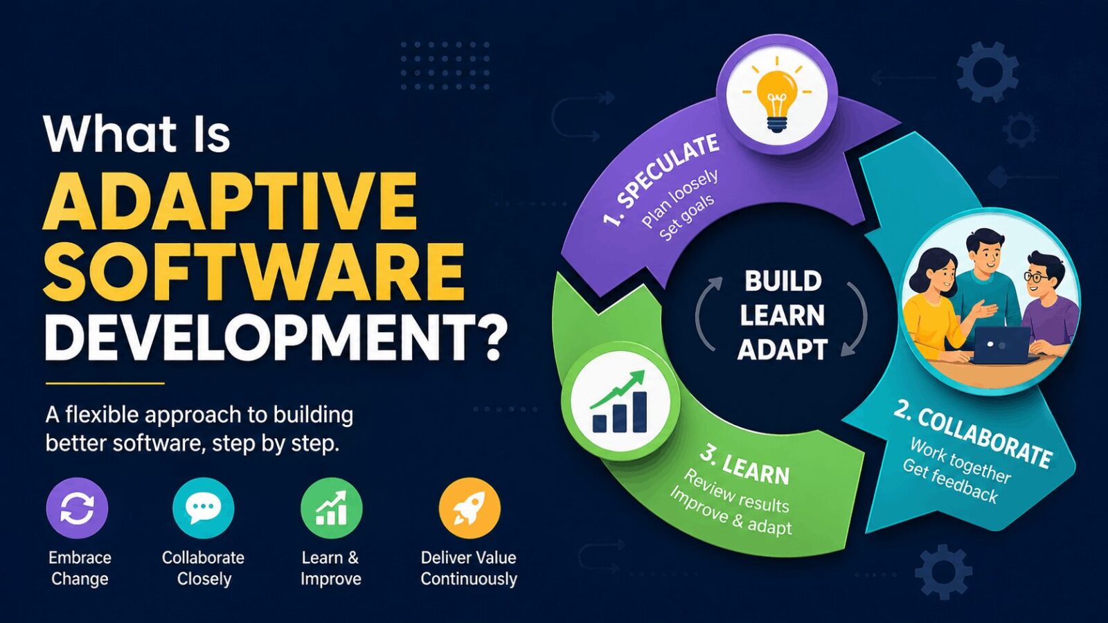 what is adaptive software development