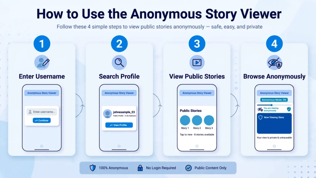 Steps to use Mollygram Instagram viewer for anonymous browsing