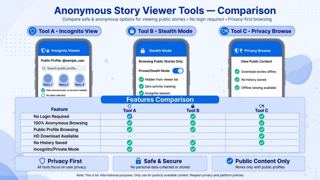 Mollygram alternatives comparison with Instagram viewer tools